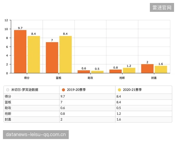 快速换人调整立刻提升进攻效率